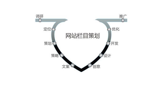 關(guān)于網(wǎng)站欄目結(jié)構(gòu)合理設(shè)計(jì)